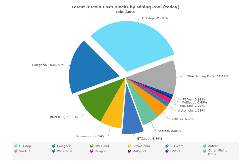 bitmain antpool bitcoin cash ICO